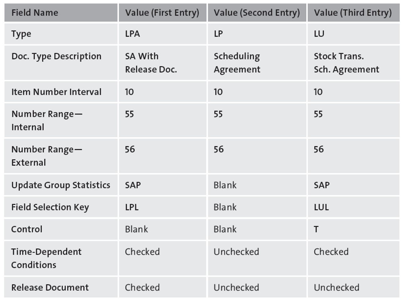 customizing-scheduling-agreements-in-sap-s-4hana-sourcing-and-procurement